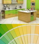 Règles de choix des couleurs pour la décoration de la cuisine feng shui et les meilleures combinaisons à l'intérieur