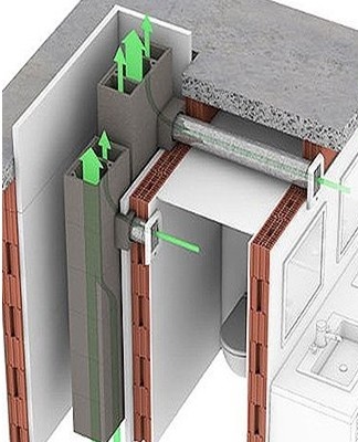 ventilatie in de badkamer