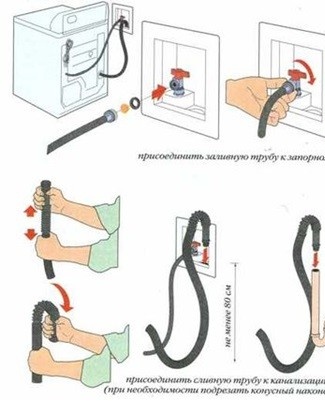 Lave-vaisselle