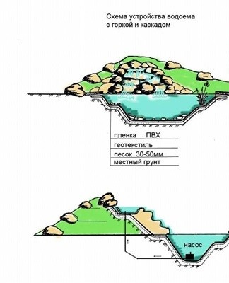 schuif diagram