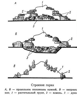 schéma de construction