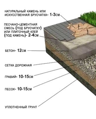 Instructions étape par étape sur la façon de faire des allées de jardin en béton à la campagne avec vos propres mains