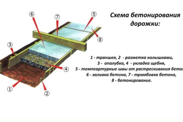 spoor diagram