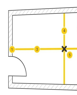 in de snijzone wordt een geometrisch middelpunt verkregen.