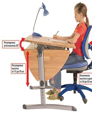 Les personnes intéressées par les bureaux-bureaux sont encouragées à porter leur attention sur les modèles modulables.