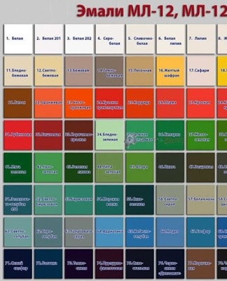 Verf wordt geproduceerd in een grote verscheidenheid aan kleuren en tinten.