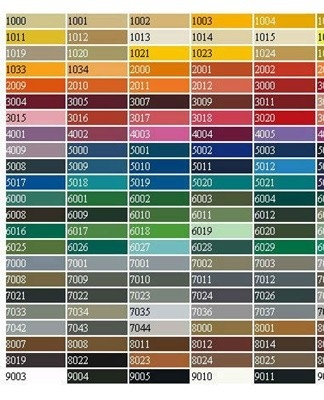 Definice palety RAL a kompletní katalogy barev a odstínů s názvy