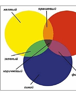 Les colorants ont une texture souple, ce qui facilite le mélange.