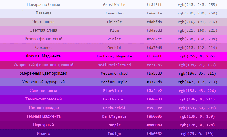 couleurs différentes