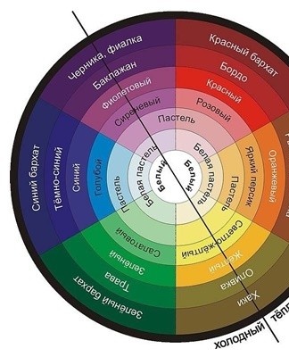 3 façons de faire correspondre les couleurs et les règles de combinaison à l'intérieur, comment appliquer les tons