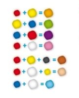 Couleurs de base et comment les mélanger correctement, un tableau pour obtenir des nuances