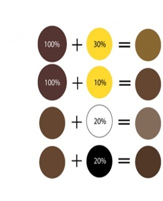 Le marron est intéressant car il est créé par différentes combinaisons.